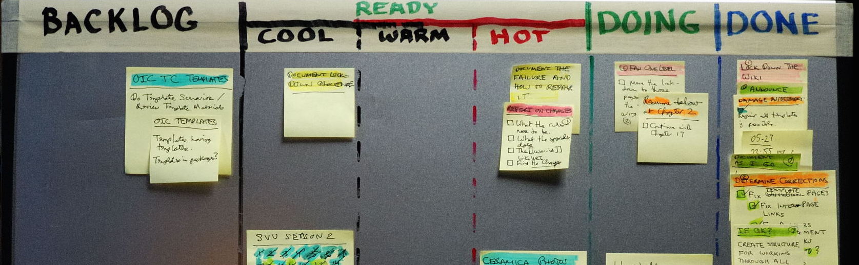 Kanban by Dennis Hamilton (CC BY)